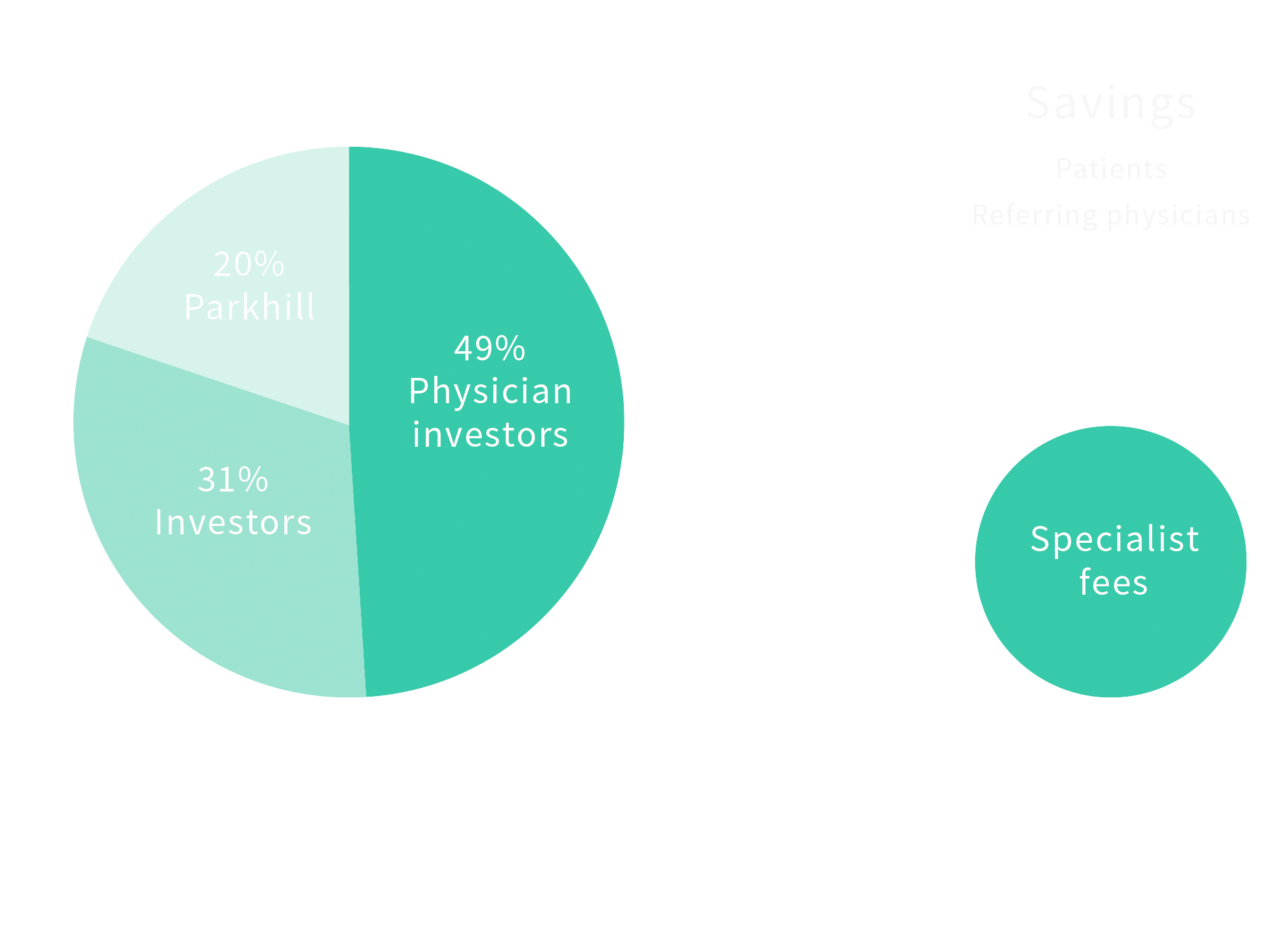 ownership-chart-6b
